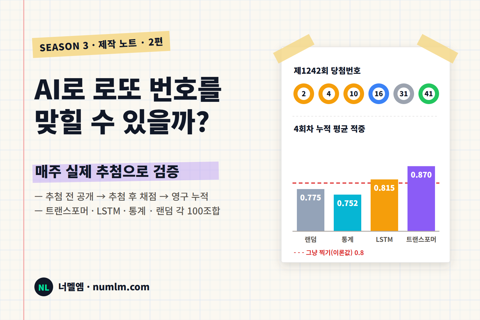 AI로 로또 번호를 맞힐 수 있을까? — 트랜스포머·LSTM·통계를 매주 실제 추첨으로 검증해 봤다